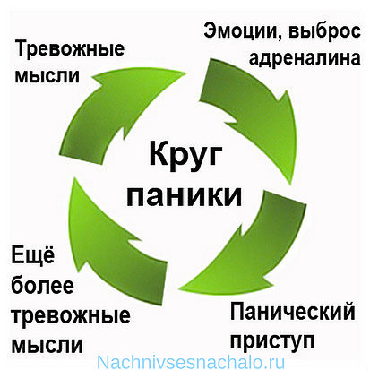 панические атаки что делать